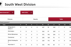 Wellington 2nds 12, BARFC 2nds 56 (21/11/15)