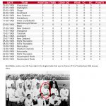 Lions Update from Bridgwater Rugby