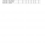 Lions Update from Bridgwater Rugby